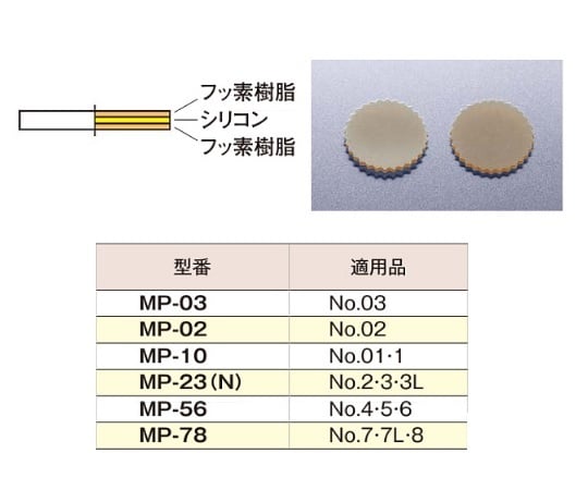 5-115-65 ギヤーパッキン １００入 MP-78