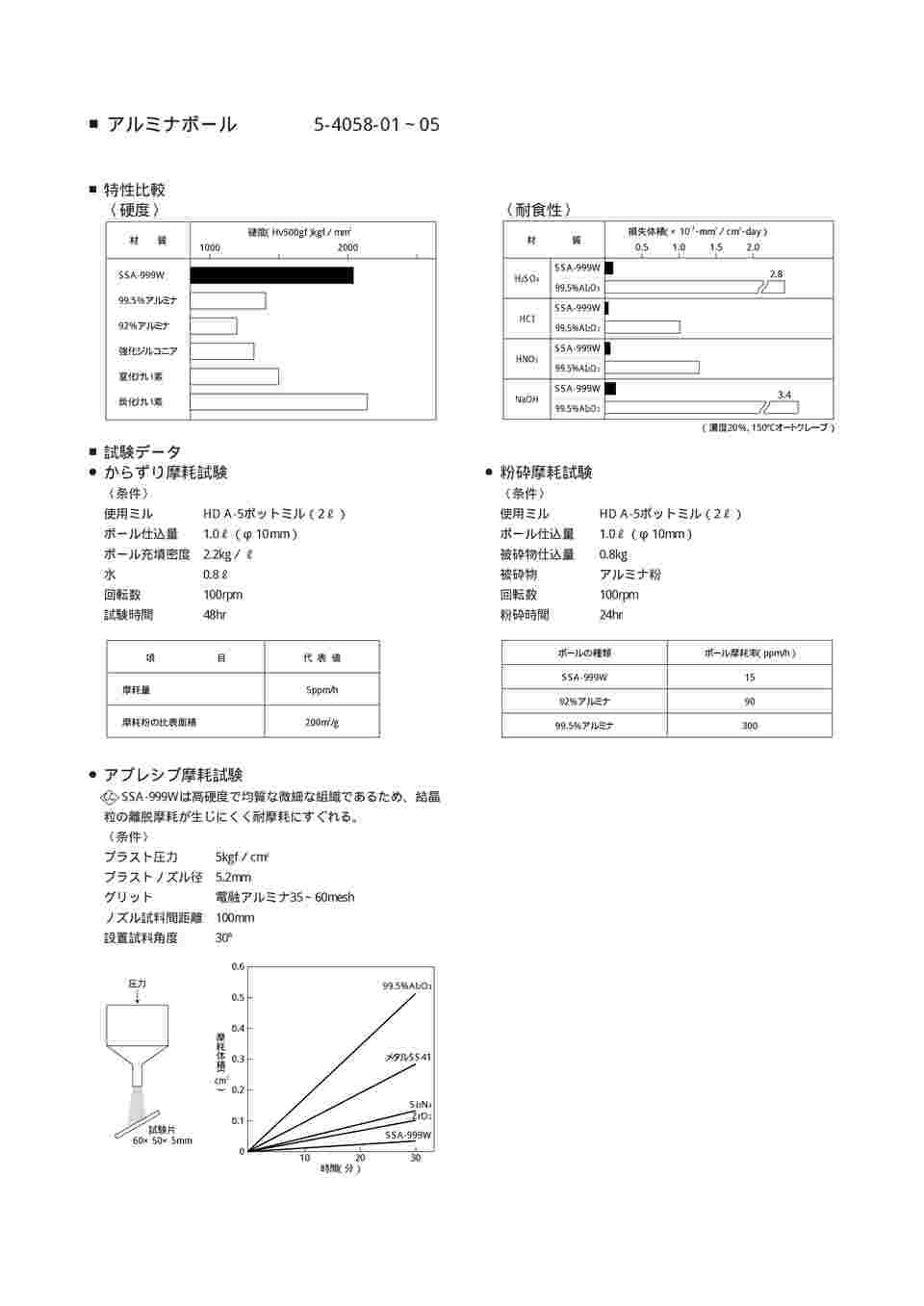 図面・資料