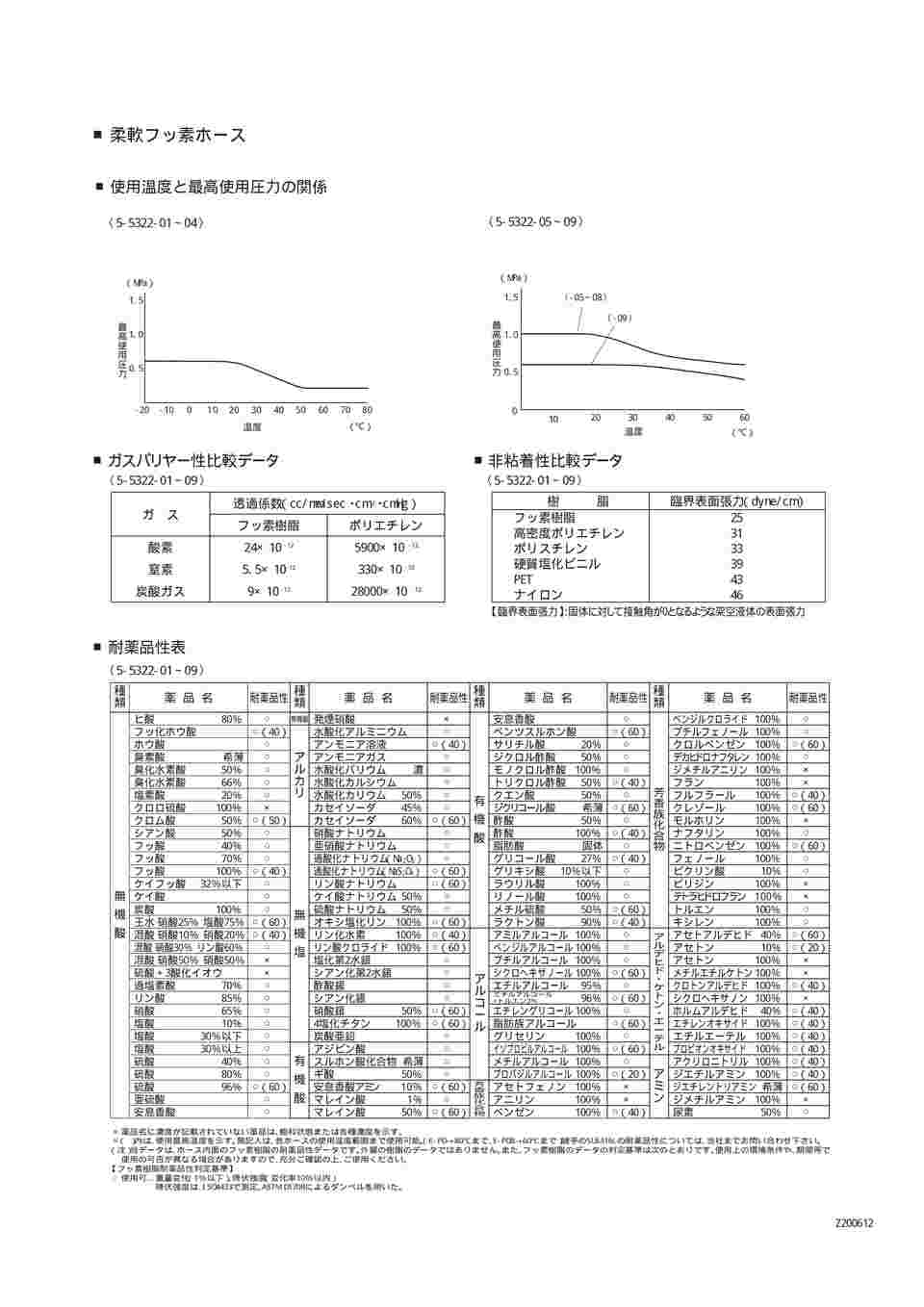 5-5322-07 柔軟フッ素ホース 15×22 1巻（20m） E-PDB-15 【AXEL】 アズワン