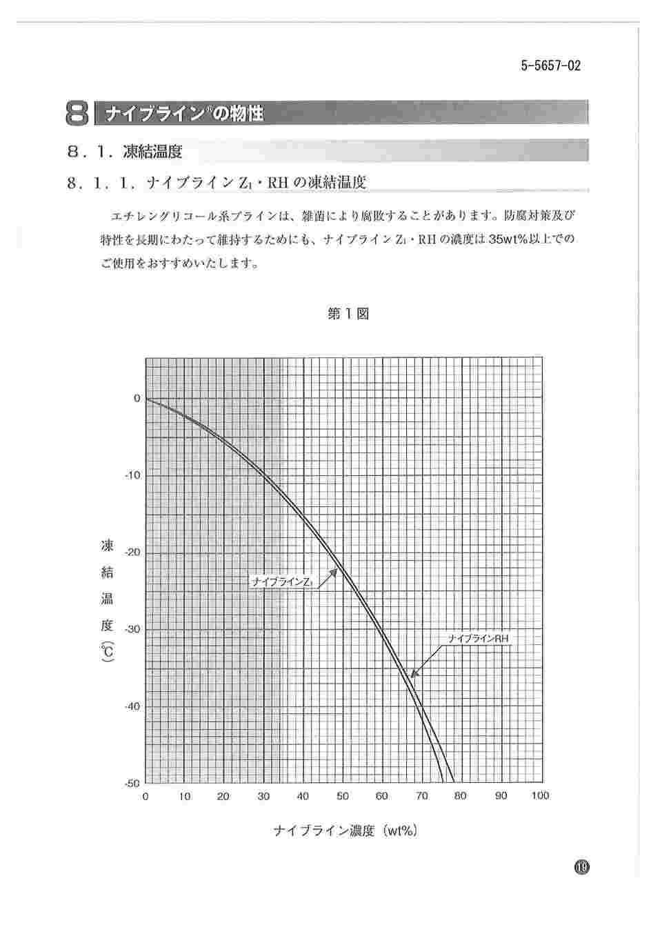 5-5657-02 不凍液 ナイブライン（R） 20kg Z1 【AXEL】 アズワン