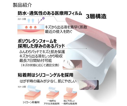 54-0573-77 ハイドロ ジェントルエイド 7.5×7.5cm 1箱(3枚×10パック入