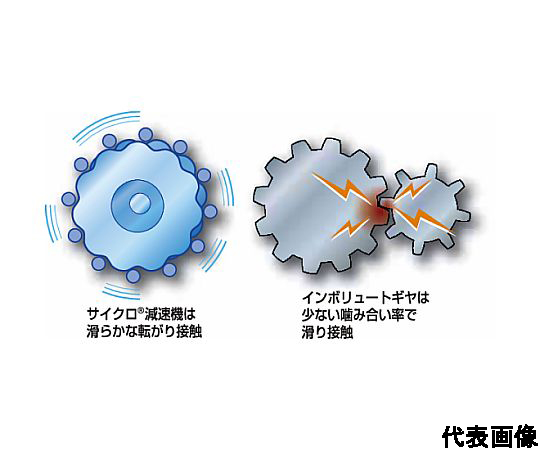 サイクロ減速機 6000シリーズ 三相モータ直結形(横形・脚付・屋外)