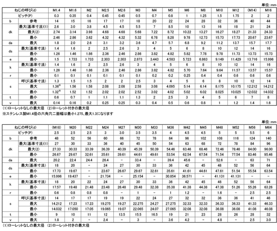 CAP 4 X 25 黄銅 クローム 1箱(50本入)