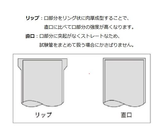 6-296-08 試験管（リップ付） φ30×200mm 1箱（25本入） A-30 【AXEL