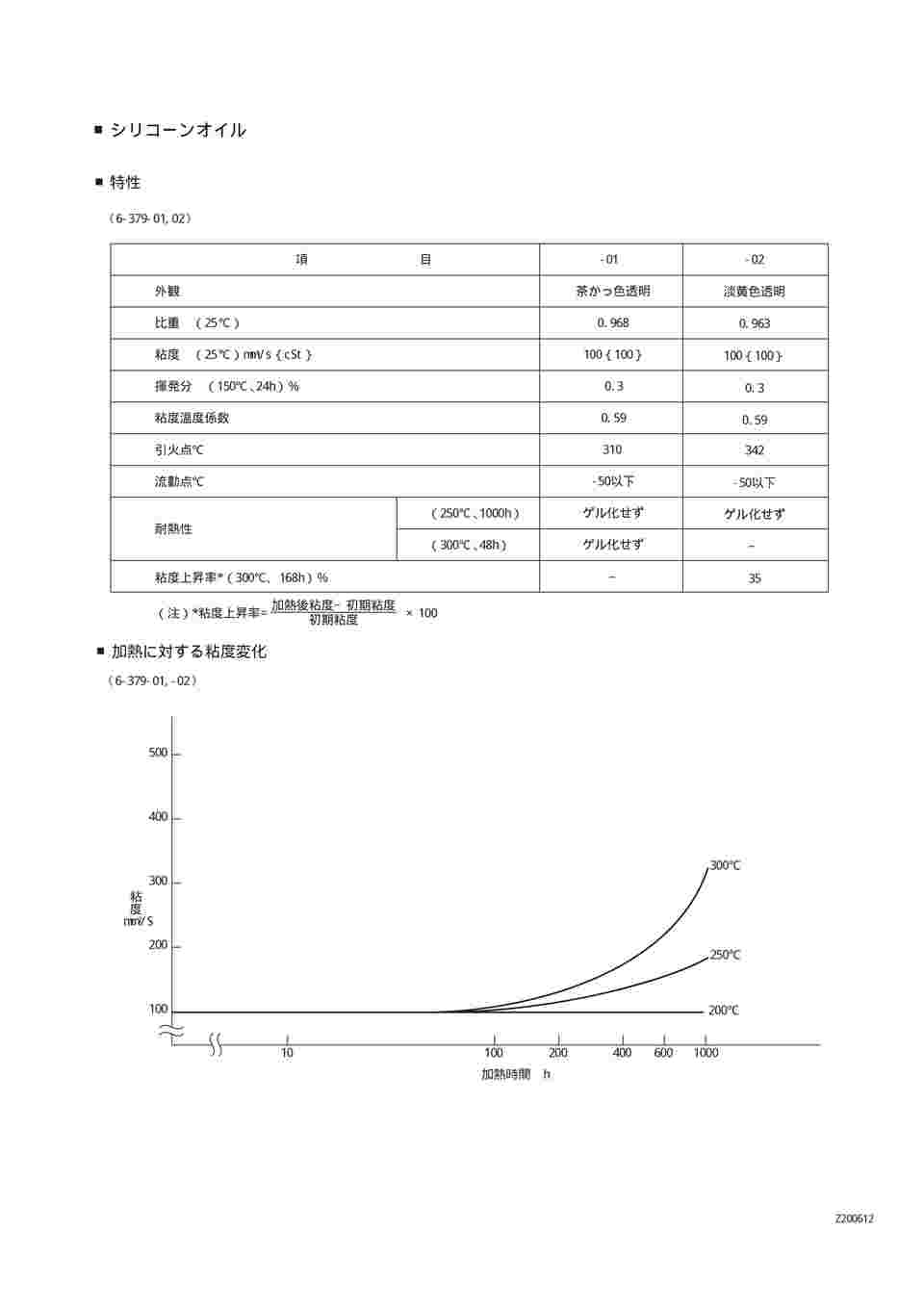 アズワン/AS ONE シリコーンオイル 耐熱用 YF33-100 品番：6-379-01-