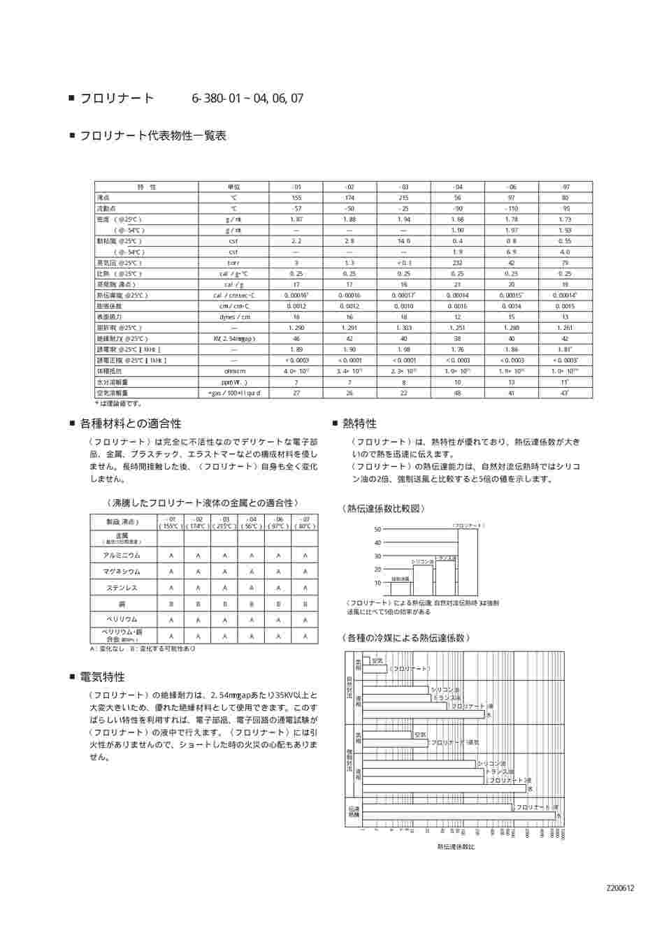 現在受注を停止している商品です］フロリナート(TM)(フッ素系不