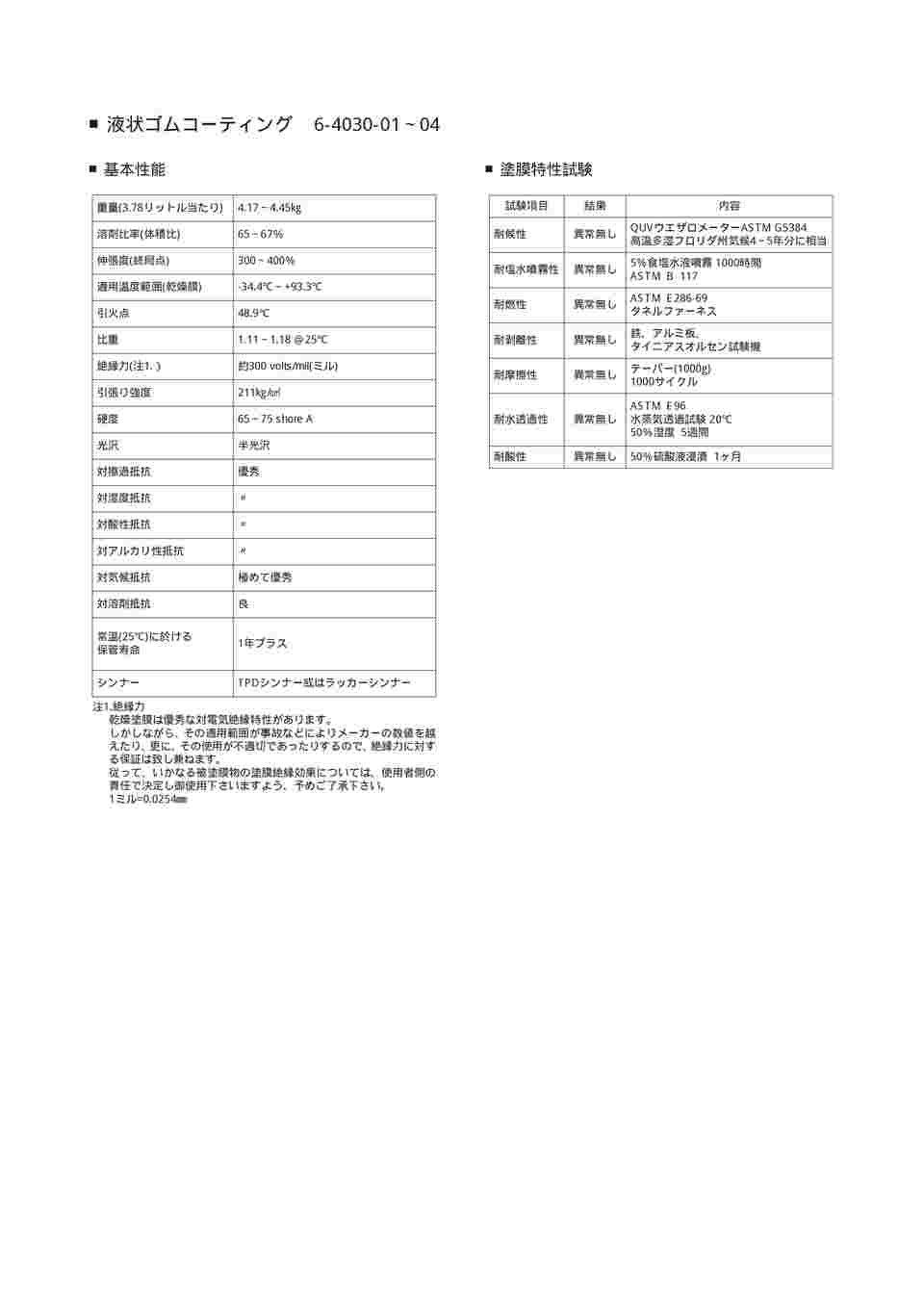 6-4030-01 液状ゴムコーティング PD-16・R 【AXEL】 アズワン