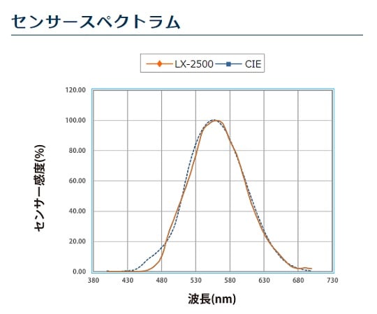 6-4047-21 デジタル照度計 LX-2500