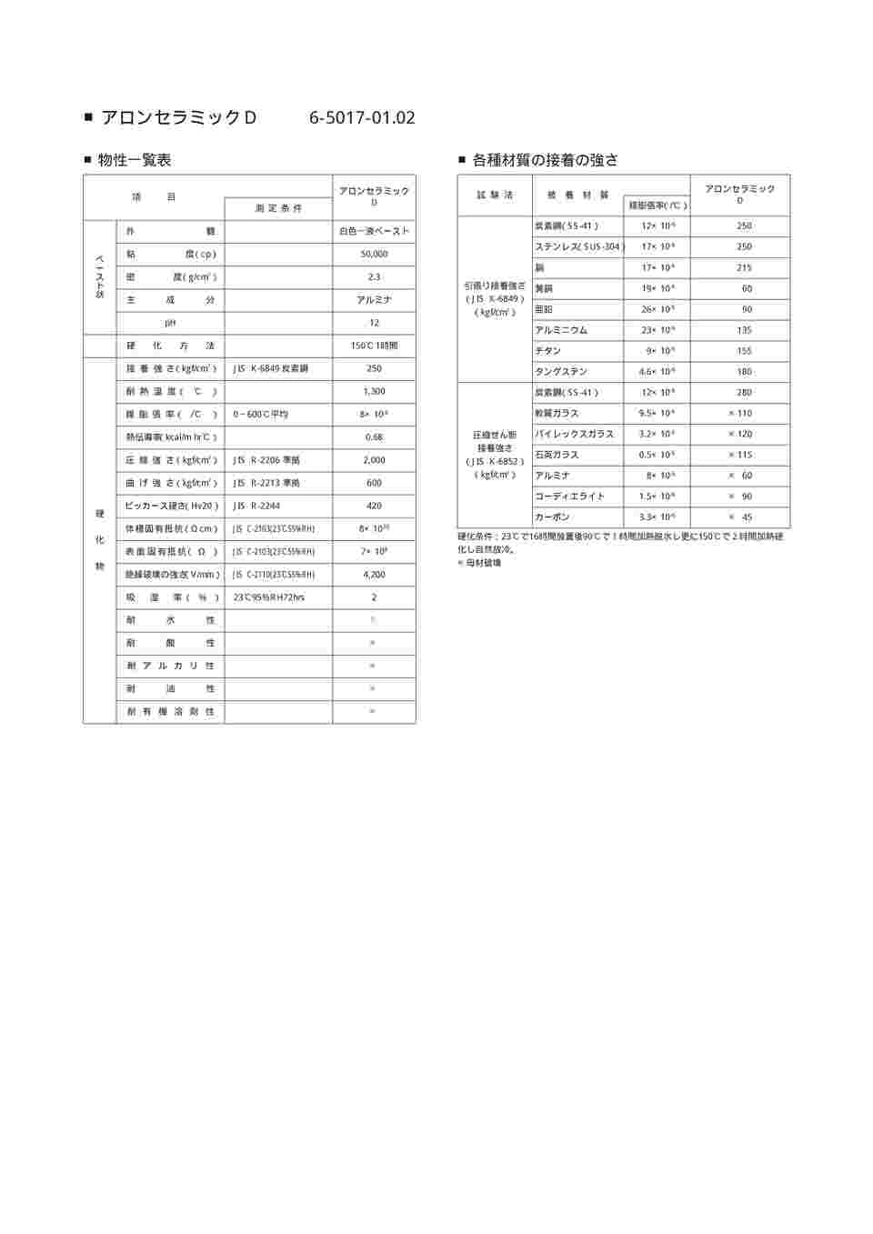 6-5017-02 アロンセラミック （接着剤）1kg D 【AXEL】 アズワン