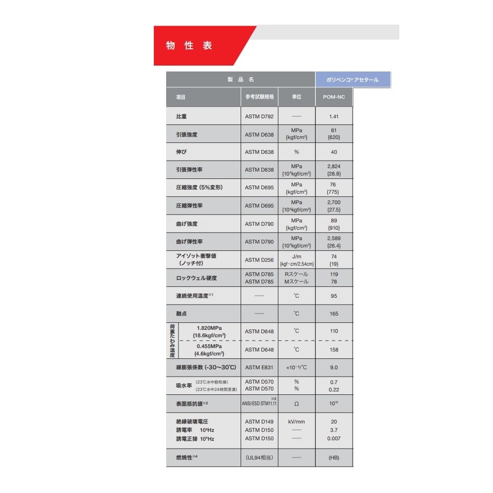 6-541-02 撹拌棒（POM製） 10×300 【AXEL】 アズワン