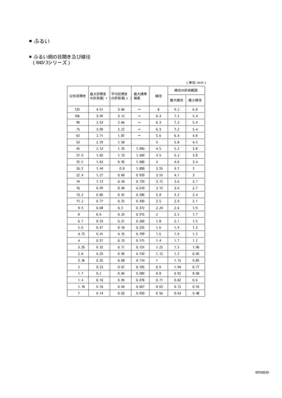 6-577-13 標準試験用ふるい(ID製) SUS普及型ID150-710μm 【AXEL】 アズワン