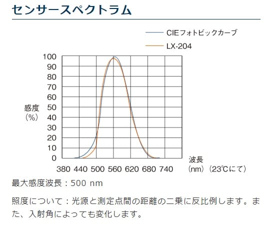 デジタル照度計　JCSS校正証明書付　LX-204