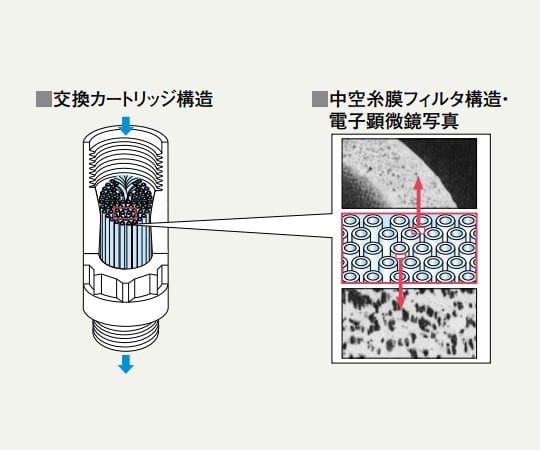 6-6602-02 交換カートリッジ 2個入