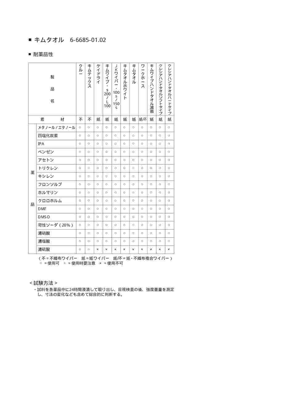 6-6685-01 キムタオル 4つ折り4プライ 50枚×24束 61001 【AXEL】 アズワン