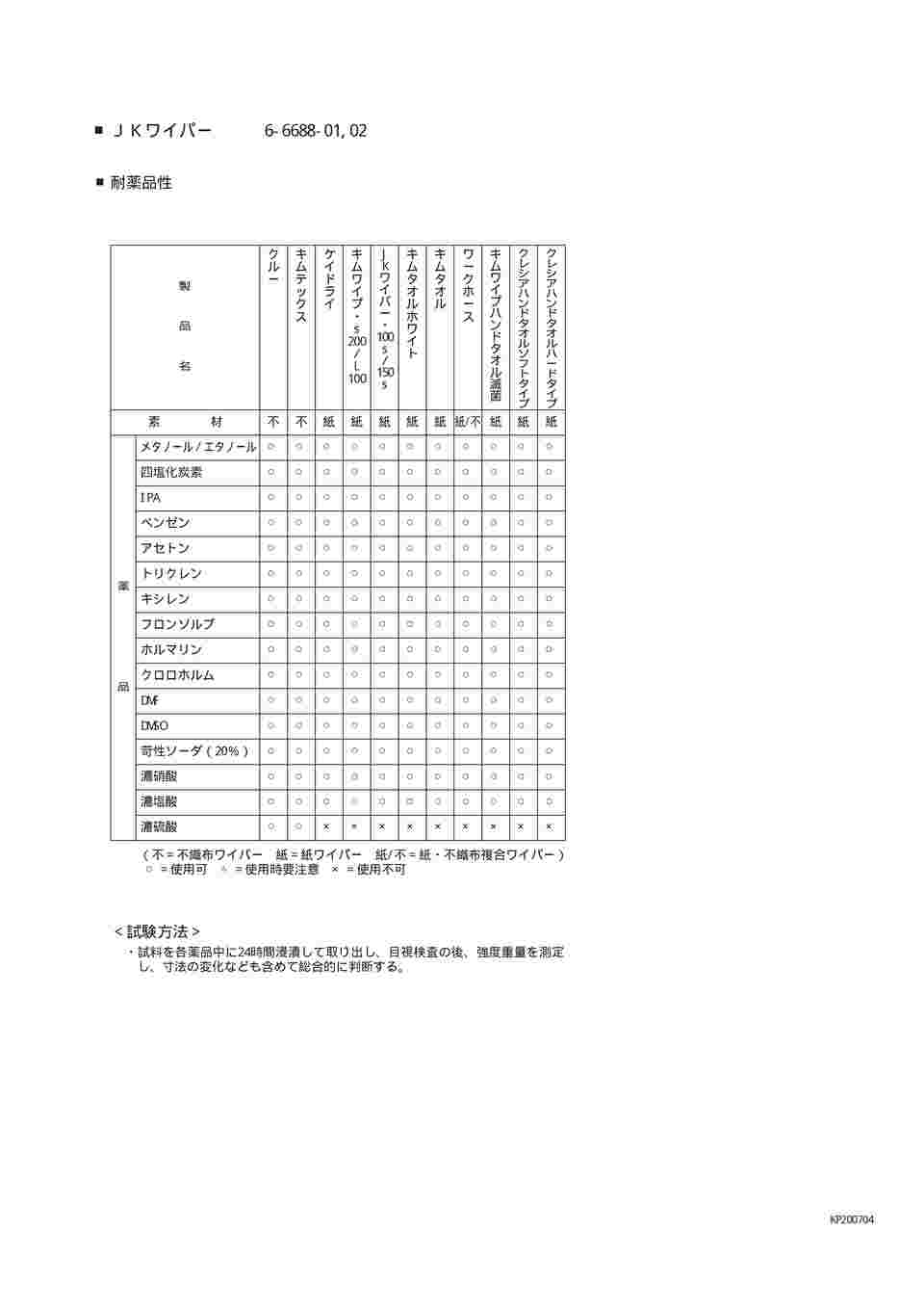 6-6688-01 JKワイパー 150-S 36箱入 62301 【AXEL】 アズワン