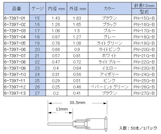 6-7397-01 ディスペンサー用プラスチックニードル 外径1.83mm(内径1.43mm) PN-15G-B