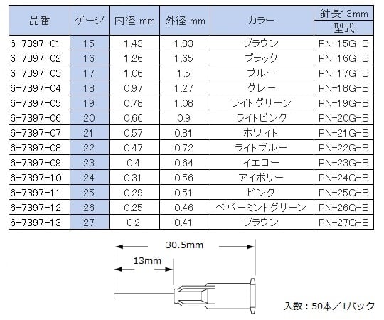 ディスペンサー用プラスチックニードル 外径0.41mm（内径0.20mm） 1箱（50個入）　PN-27G-B