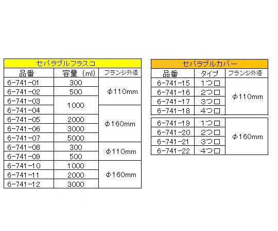 6-741-19 セパラブルカバー φ120mm 1つ口 【AXEL】 アズワン