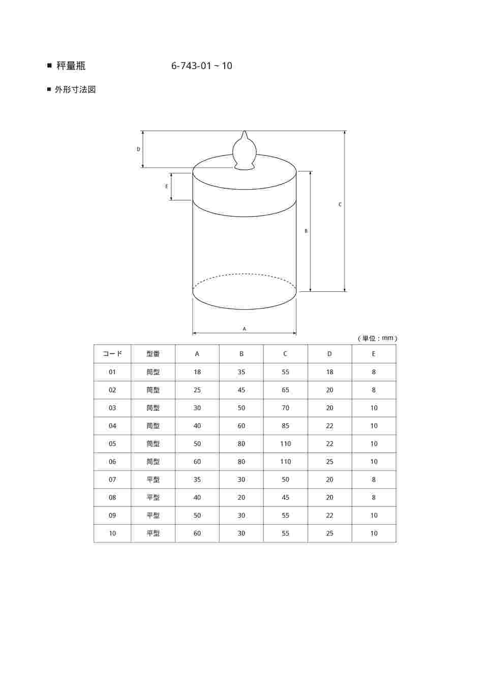 三商/秤量瓶/11個セット/番号付き 三商印 比重瓶 ハーバード型｜総合的理化学機器商社 株式会社三