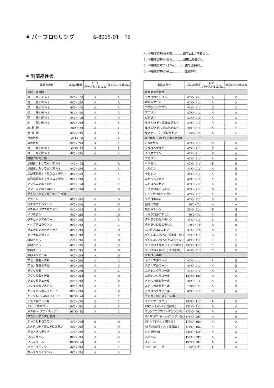 ブランドおしゃれ アズワン 6 8065 18 パーフロoリング8001 P22a 1個 アズワン 6 8065 18 パーフロ Oリング8001 P22a 1個 24時間限定 Www Jaindentalcare Com