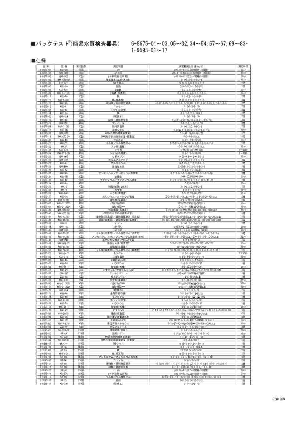 6-8675-79 パックテスト® （簡易水質検査器具） 亜鉛（低濃度）1