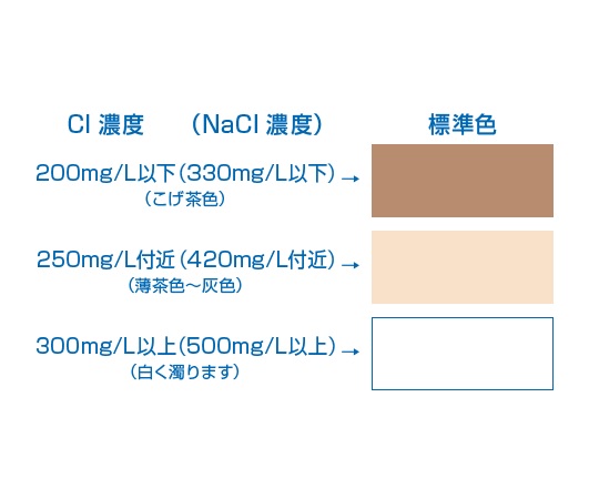 6-8675-70 パックテスト（R）(簡易水質検査器具) 塩化物（300） WAK-Cl（300）