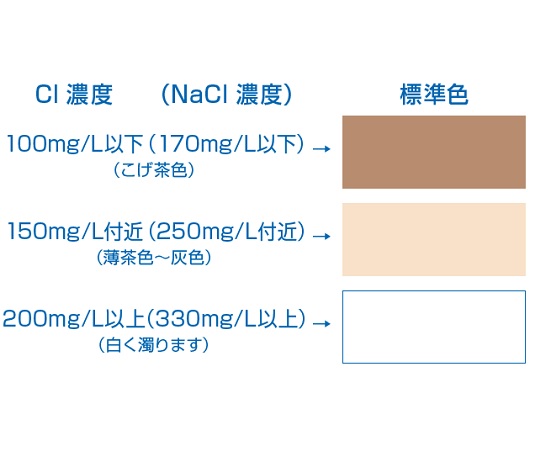 6-8675-71 パックテスト（R）(簡易水質検査器具) 塩化物（200） WAK-Cl（200）