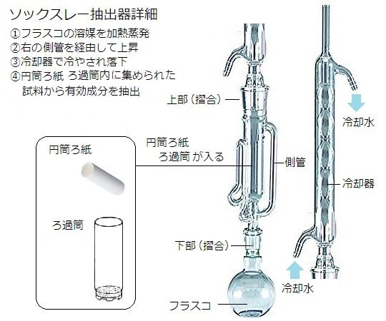 6-8685-02 ソクスレー抽出装置 200mL EX92A-1-2