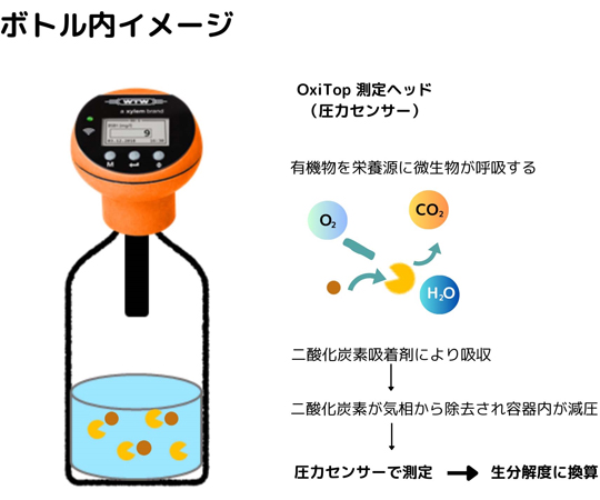 医系生物セット 7-388-11 NC処置キットⅡS56537B-No.1 1箱(10個入) 56537 【AXEL