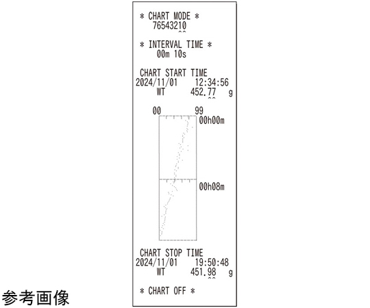 60-2970-21 天びん・はかり用サーマルプリンター AD-8129TH 【AXEL