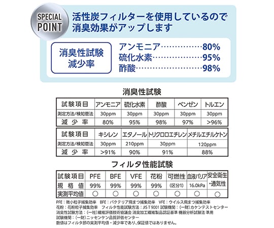 60-3129-26 不織布4層活性炭マスク 個装 1箱(50枚入) HM-39966