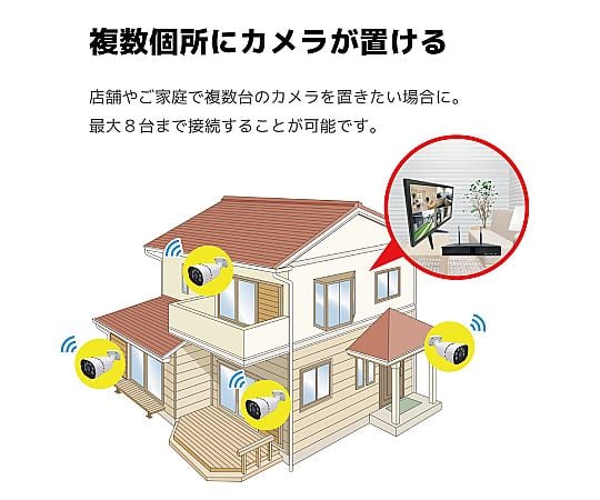 60-3183-83 400万画素NVR-PoE有線タイプ カメラ8台 録画機（8TB
