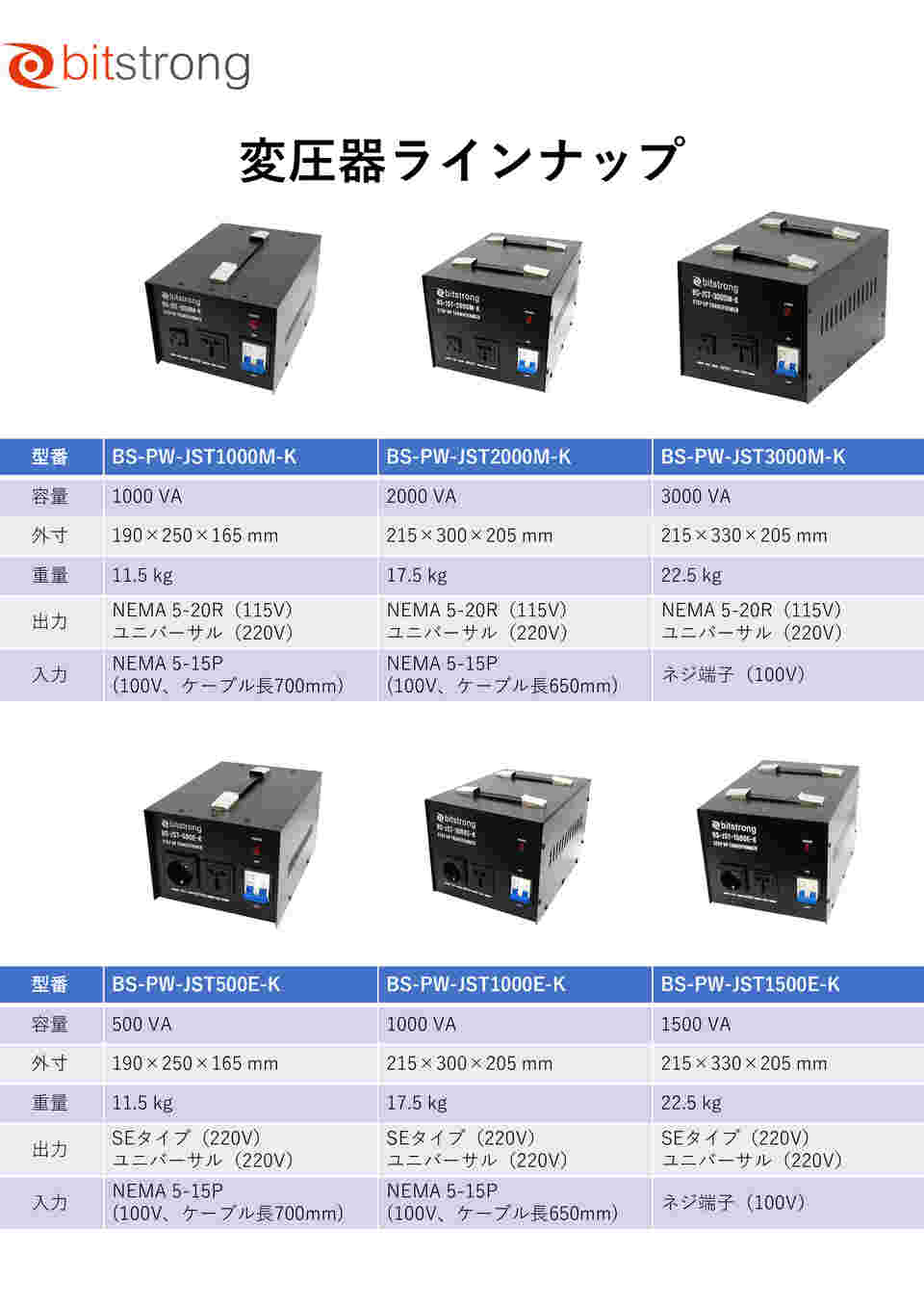 60-3272-49 100V->220V変圧器 1000VA BS-PW-JST1000E-K 【AXEL