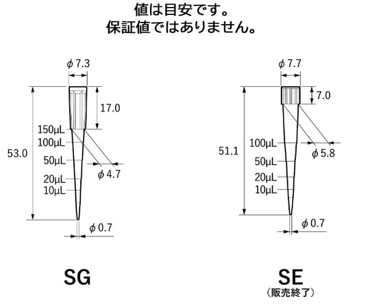 60-3869-32 Premium Tip（2～200μL）未滅菌 96本×10ラック 00-BMT2
