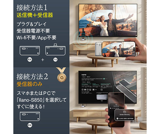 60-9036-27 ワイヤレスHDMI送受信機セット LLANO-S850 【AXEL】 アズワン