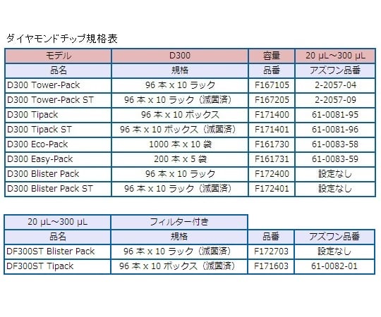 ダイアモンドチップ　DF300ST　Tipack　滅菌済　20μL～300μL　96本×10箱　F171603