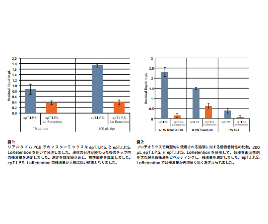 ［取扱停止］epT.I.P.S.® LoRetention Reload PCR clean 2-200μL　0030 072.022