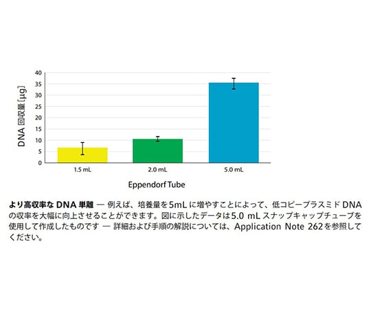 エッペンドルフチューブ 5.0mL PCR clean 1パック（200本入） 0030119460
