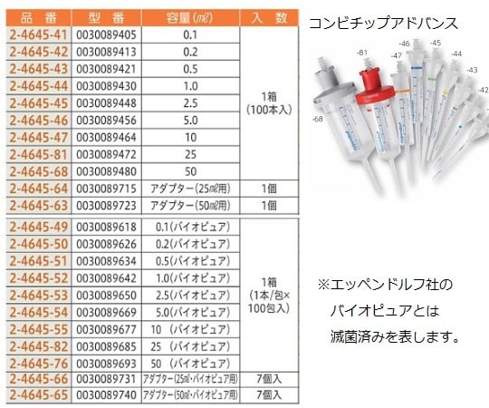 61-0170-99 MultipetteR M4スターターキット 4982 000.314