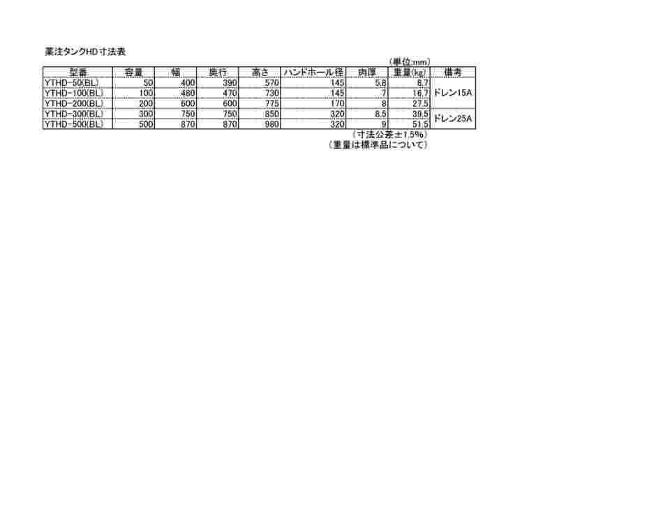 61-0469-94 スイコー 薬注タンク 50L HD (ブラック) YTHD-50(BL