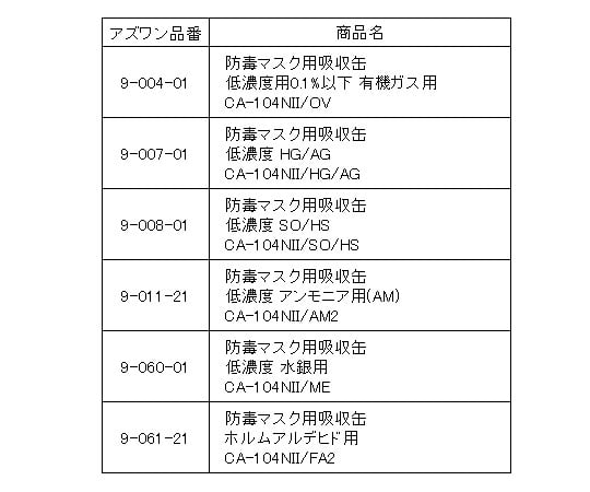 61-0473-72 直結式小型防毒マスク GM76-s(S) C33