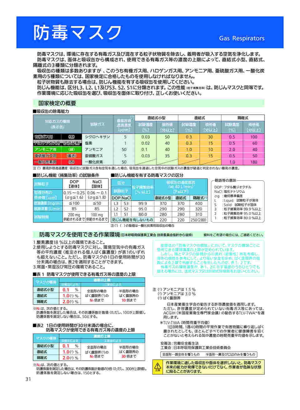 61-0473-87 直結式小型防毒マスク用吸収缶 CA-715/OV