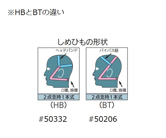 交換部品 しめひも#50332 1パック（5本入）　ｼﾒﾋﾓ#50332