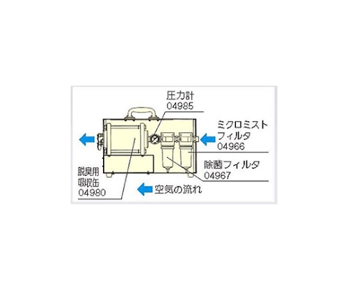 61-0475-36 ろ過装置 PD-4定置式ろ過筒 PD-4ﾃｲﾁｼｷﾛｶﾂﾂ 【AXEL】 アズワン