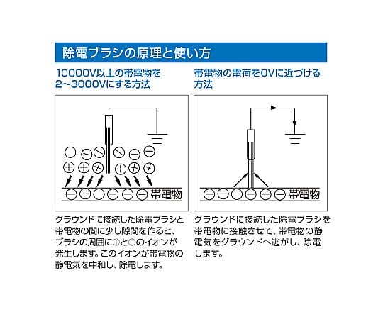 除電ブラシ　F-60