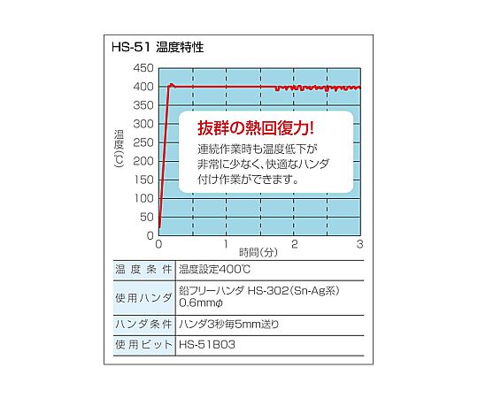 61-0483-55 温調式ハンダゴテ HS-51-220 【AXEL】 アズワン