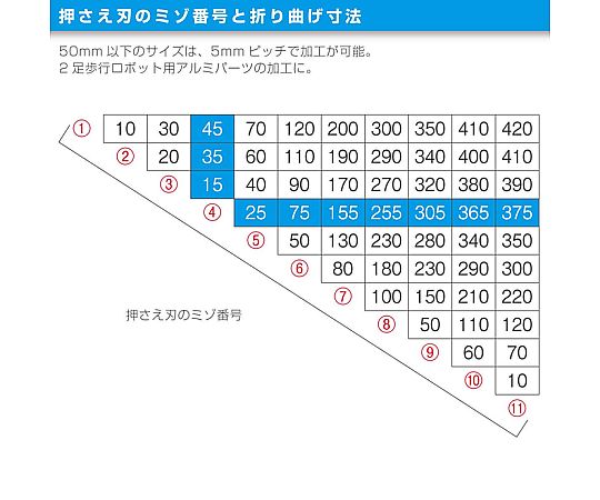 61-0485-38 板金折り曲げ機 K-130 【AXEL】 アズワン