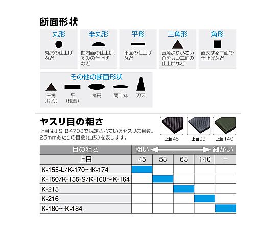 ヤスリセット 上目58　5本組　K-150