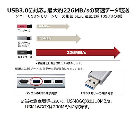 【新品未開封】SONY USBメモリー　USM64GQX