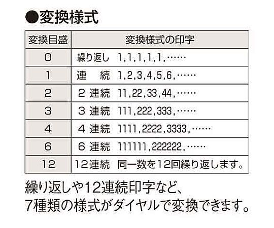 ナンバーリングマシン7桁 7様式　IS-M73